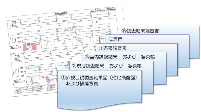 外観目視調査結果報告書